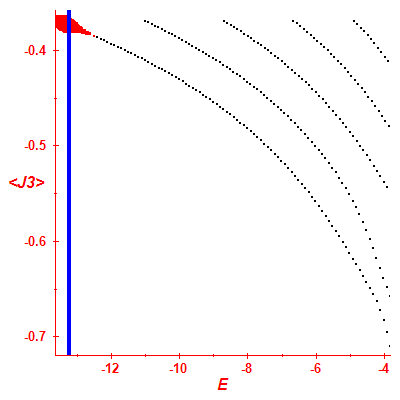 Peres lattice <J3>